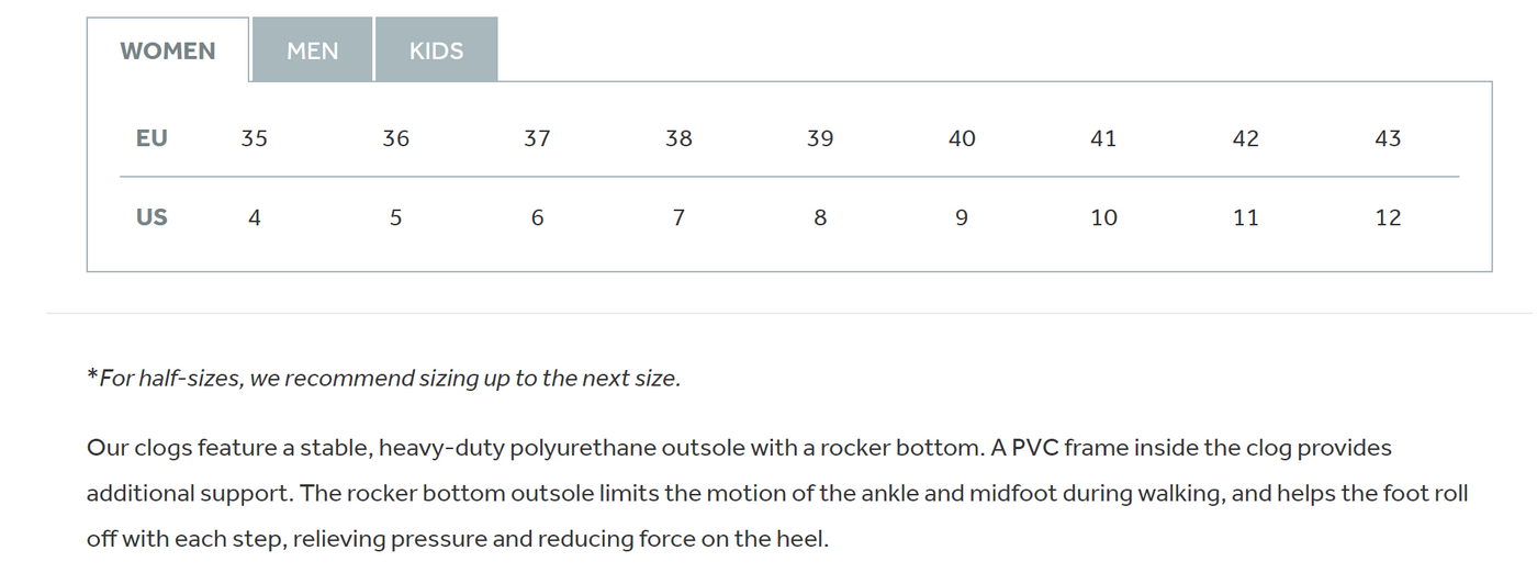 Sanita 2025 clog sizing